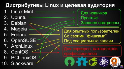 Схема дистрибутивов linux