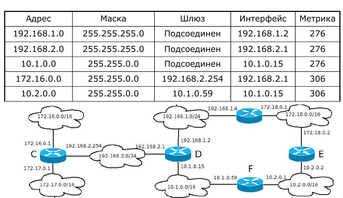 Схема ip адреса