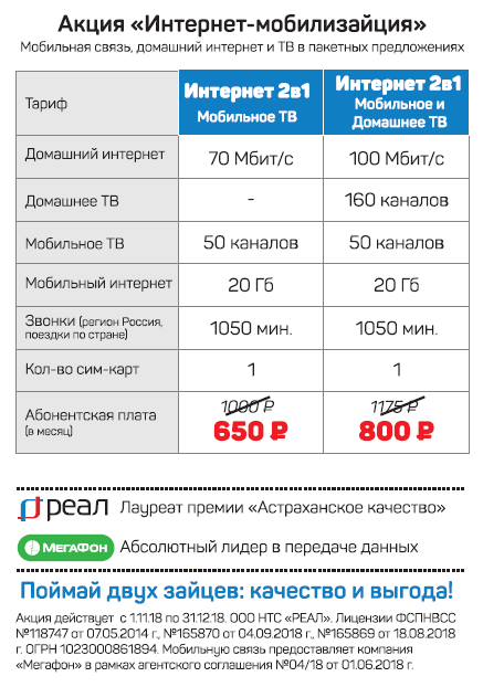 Тарифы мобильной связи московская область