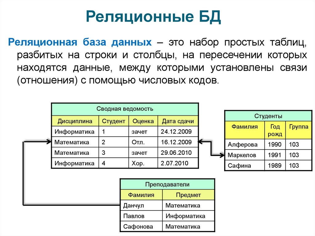 How to use information_schema views in sql server