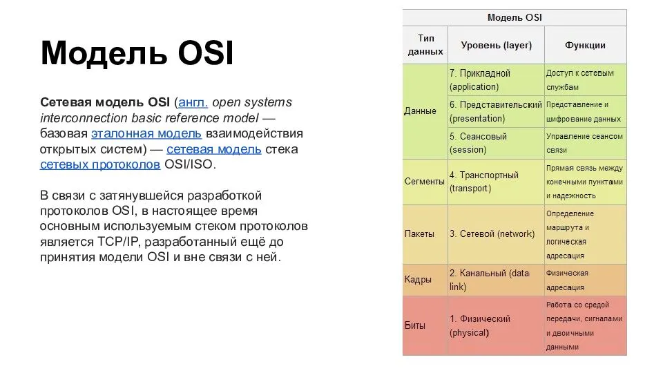 Эталонная модель tcp ip