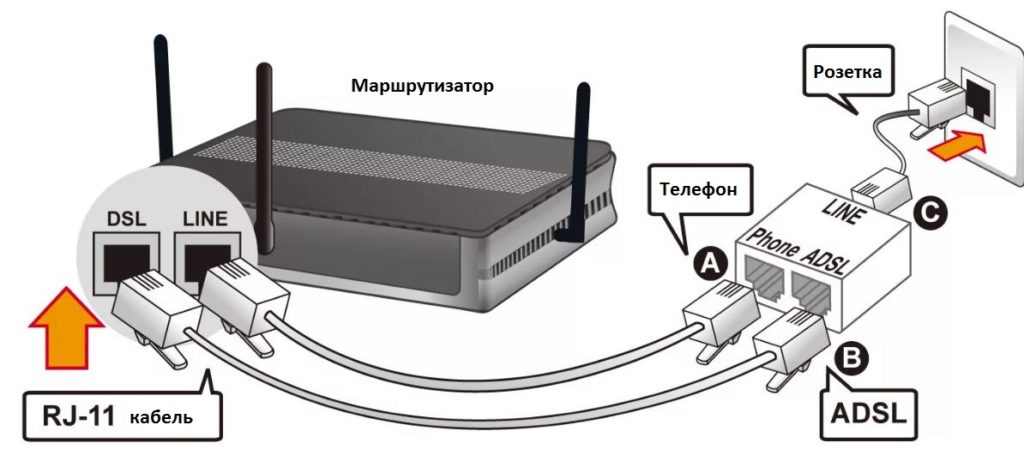 Как правильно выбрать wifi-роутер для дома?! | настройка оборудования