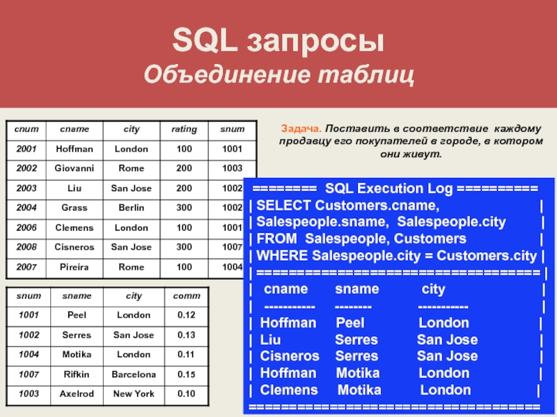 Объединения результатов запроса. Объединить таблицы SQL. Запрос на объединение таблиц SQL. SQL запросы таблица. Объединение таблиц SQL Union.