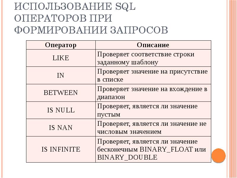 Основы работы с mssql (microsoft sql server)
