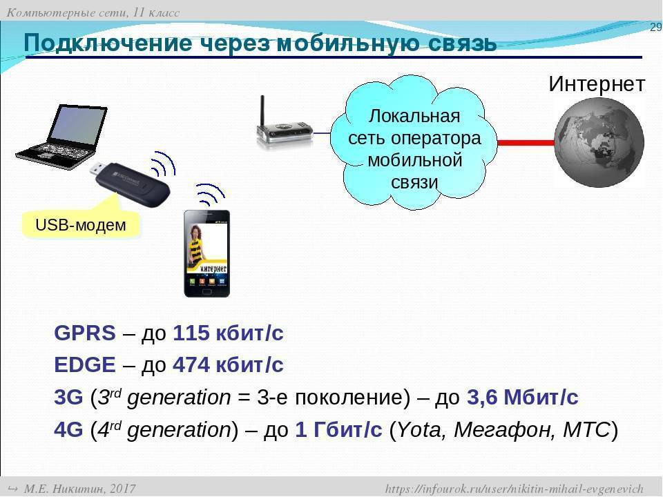 Подключение и настройка мобильного интернета на iphone