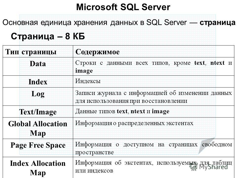 Фото в sql тип данных