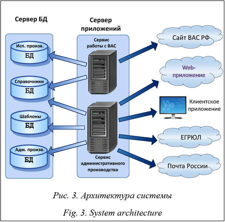 Веб сервис для хостинга проектов и их совместной разработки