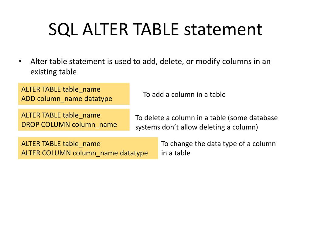 Sql table. Alter Table SQL. Alter Table SQL пример. SQL команды Alter. Alter Table синтаксис.