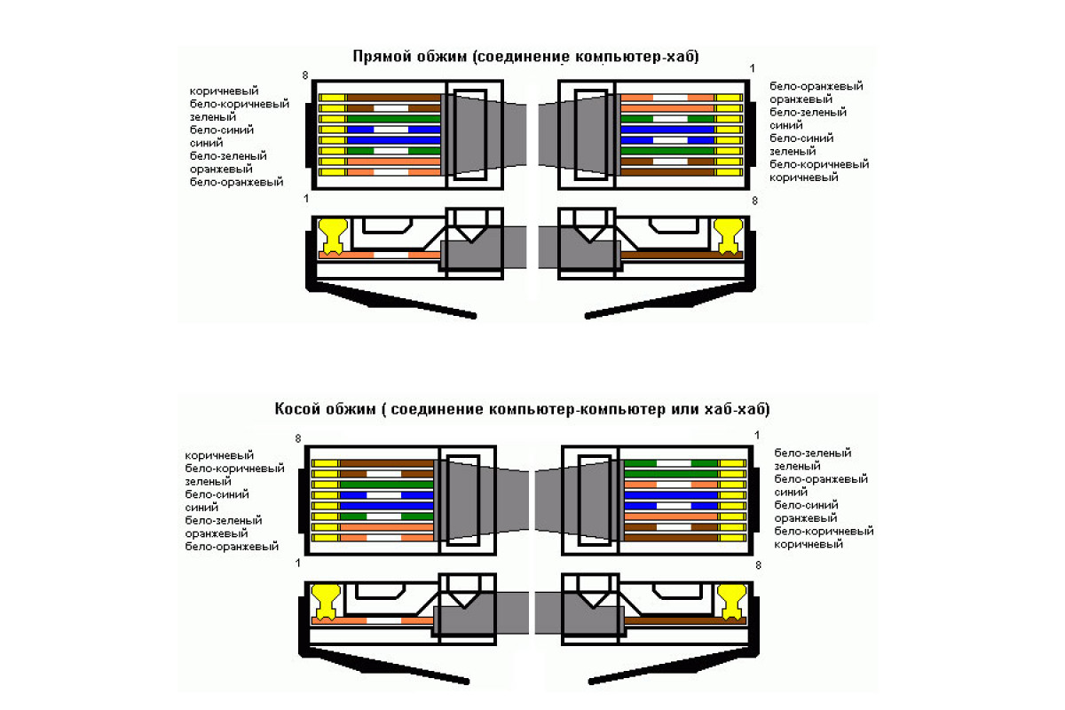 Схема обжима витой пары rj 45 8 проводов цветовая схема