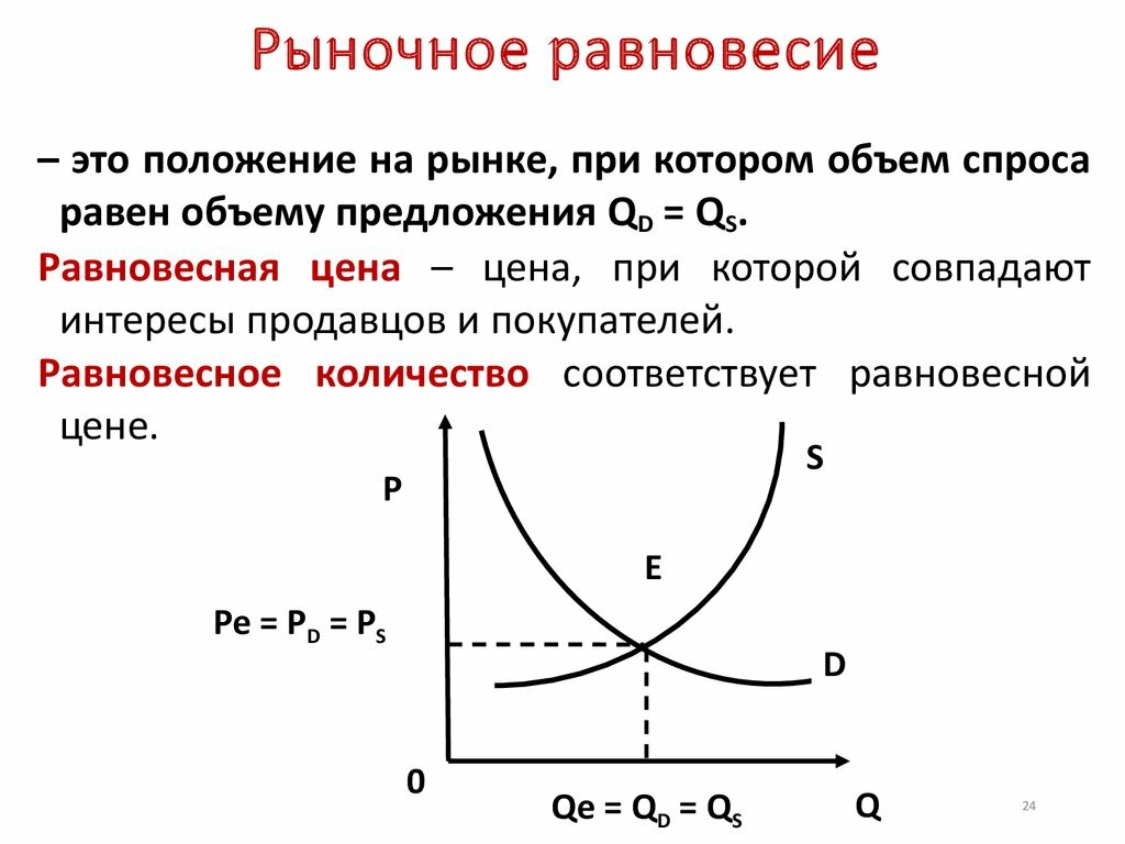 Графически изобразить спрос. Рыночное равновесие как решать. Равновесие рынка это в экономике. Что такое рыночное равновесие в экономике кратко и понятно. Рыночное равновесие определение и график.