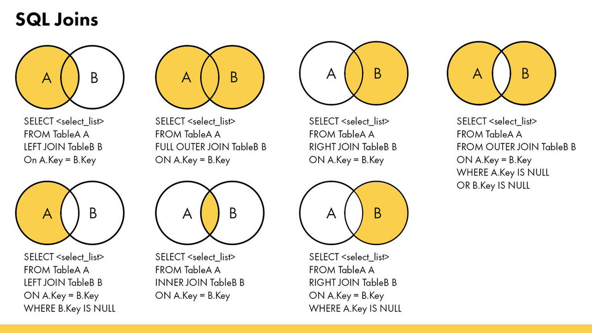 Sql joins картинки