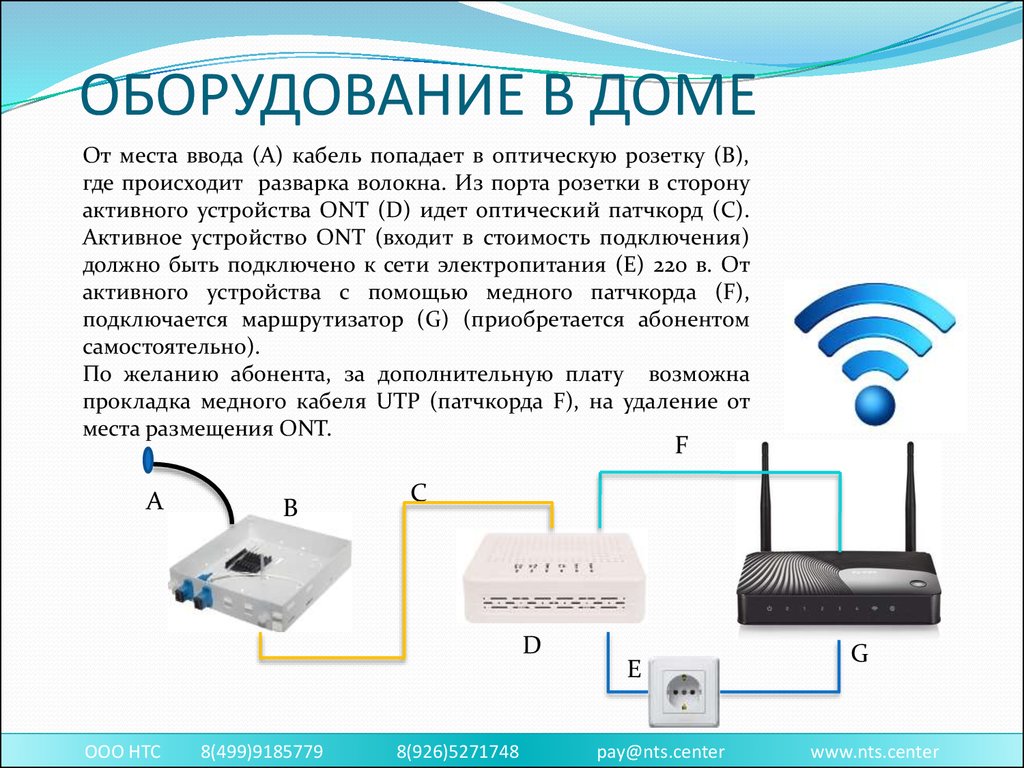 Карта доступа интернет ростелеком что и куда вводить