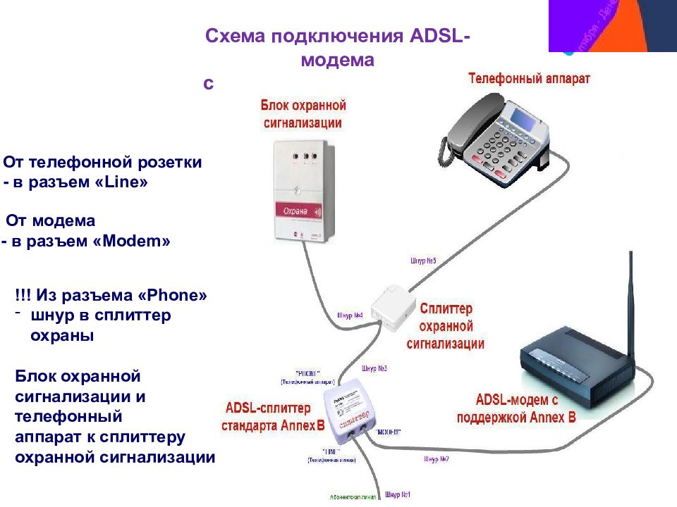 Подробная пошаговая инструкция как настроить ADSL модем acorp sprinter lan 110 и более продвинутую модель lan 410 для Ростелеком, ByFly и других провайдеров