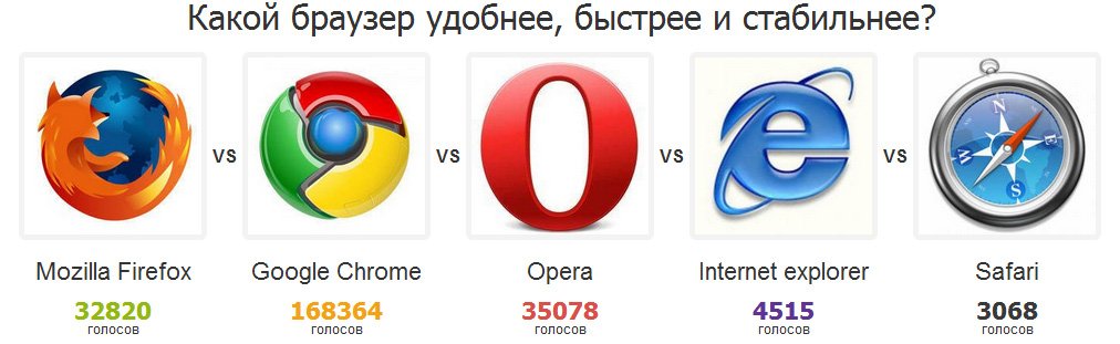 15 неочевидных фишек браузера google chrome на android | rusbase