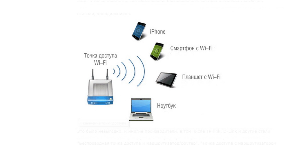 Точки смартфонов. Точка доступа смартфон. D-link точка доступа без вай-фай. AP 2100 В режиме точки репитера. Смартфон как точка доступа WIFI для печати на принтере.