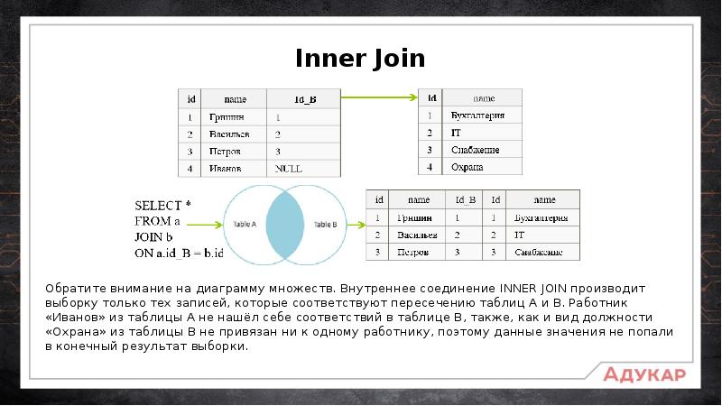 Влияет ли порядок join на план выполнения mysql запроса