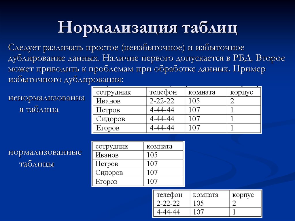 Нормализация бд презентация