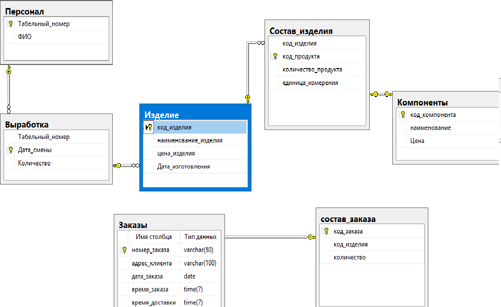 Sql обновление схемы данных