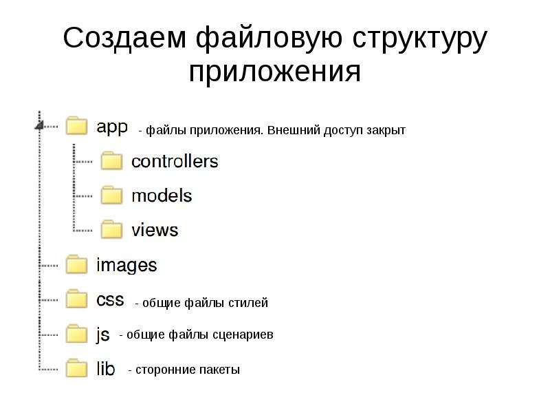 Файловая структура проекта js