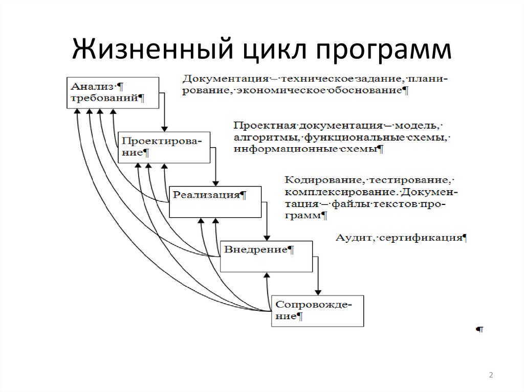 Этапы разработки мобильного приложения (глазами разработчика)