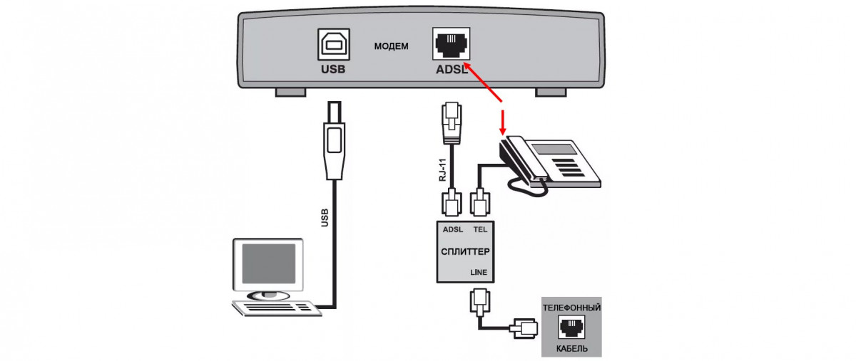 Как подключить usb модем к роутеру без usb входа схема