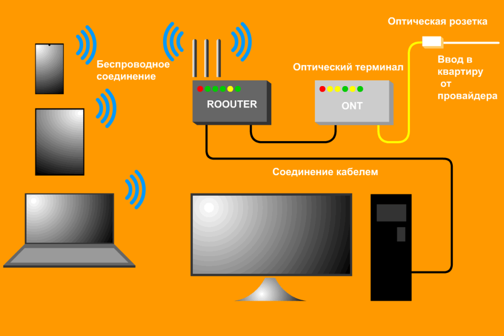 Схема интернета в частном доме