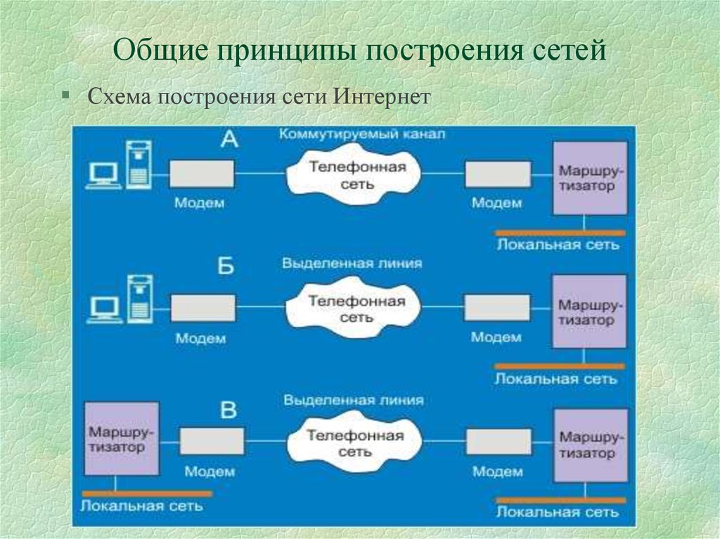 Принципы построения компьютерных сетей с изображением