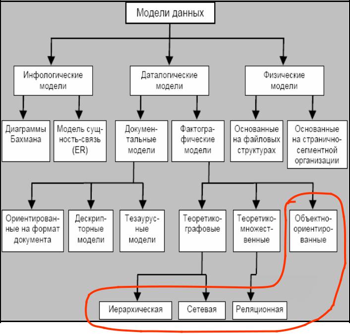 Классификация субд картинки