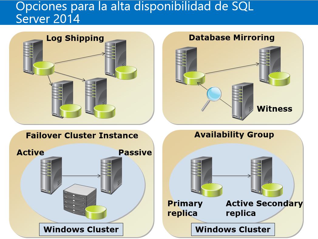 Ms sql картинки