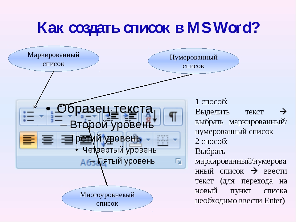 Ввод текста на русском. Списки в MS Word. Списки в текстовом редакторе. Способы создания списков. Создание списков в Word.