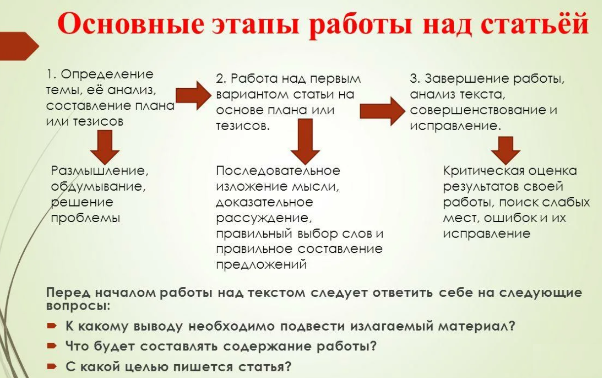 Как пишется статья образец