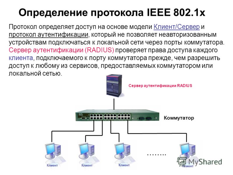 Технологии аутентификации презентация