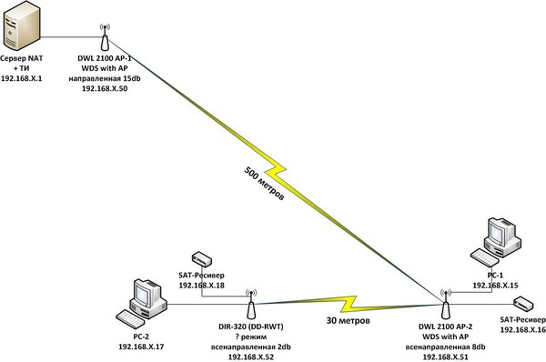 [openwrt wiki] d-link dwl-2100ap
