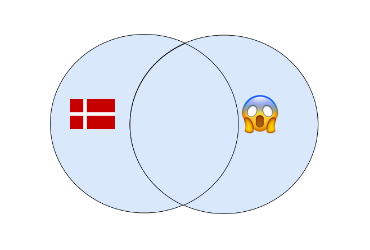 Sql joins