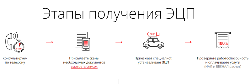 46 налоговая получить эцп