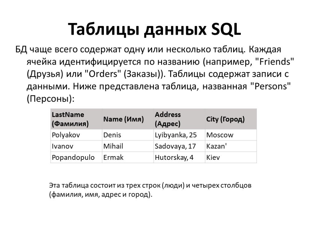 Sql server. создание базы данных, таблиц и связей между ними