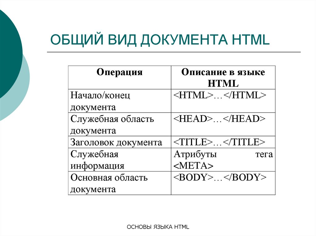Что такое html и зачем он нужен - база знаний timeweb community