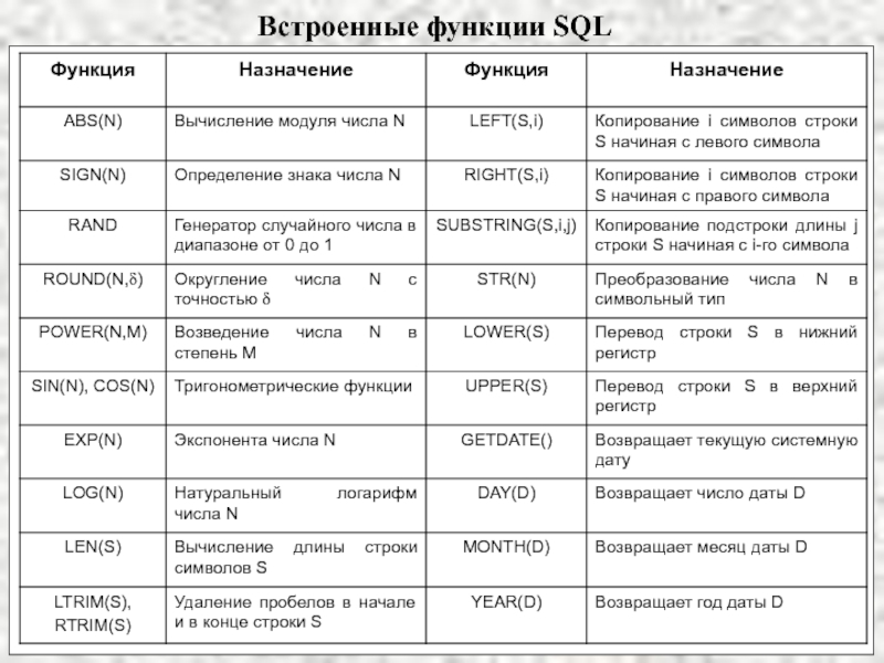 Обзор ms sql server - база знаний timeweb community