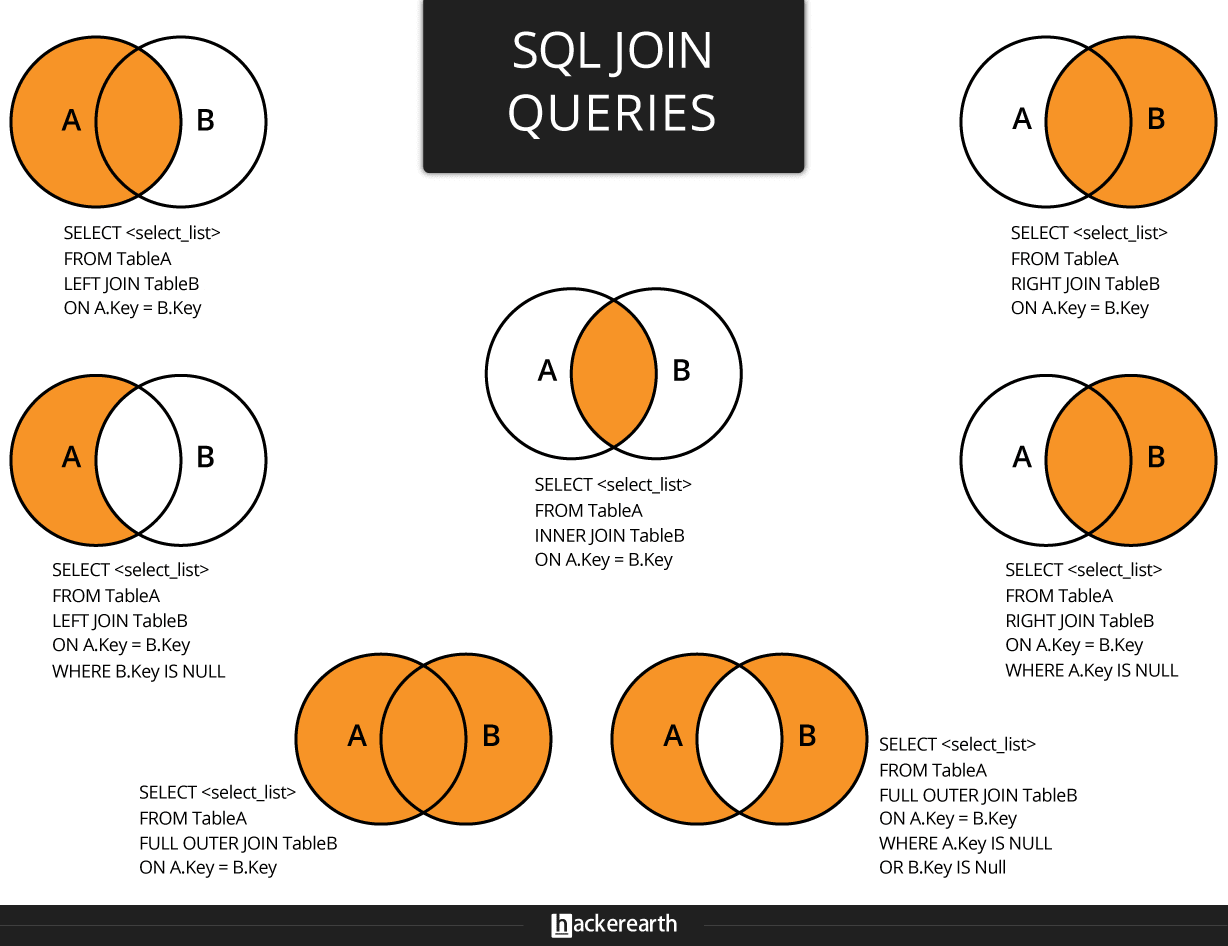 Join and see. Left Outer join SQL. Inner join SQL left join. Right Outer join SQL описание. SQL запрос Inner join.