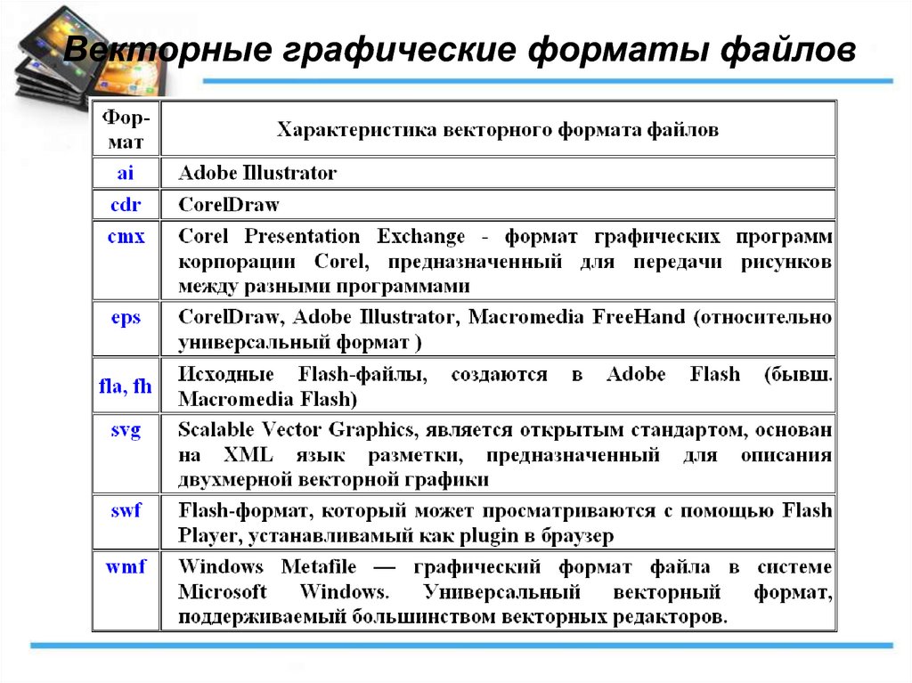 Для хранения векторных рисунков используются форматы файлов