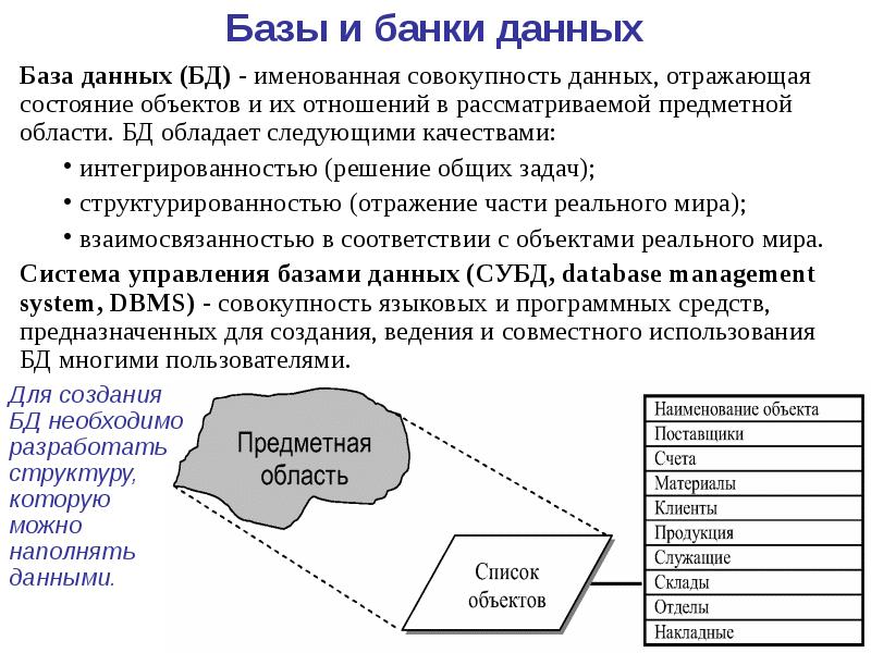 Принцип данных. Принципы построения баз данных. Понятие банка данных базы данных и СУБД. Принципы построения СУБД И БД. Программные продукты, базы и банки данных называют:.