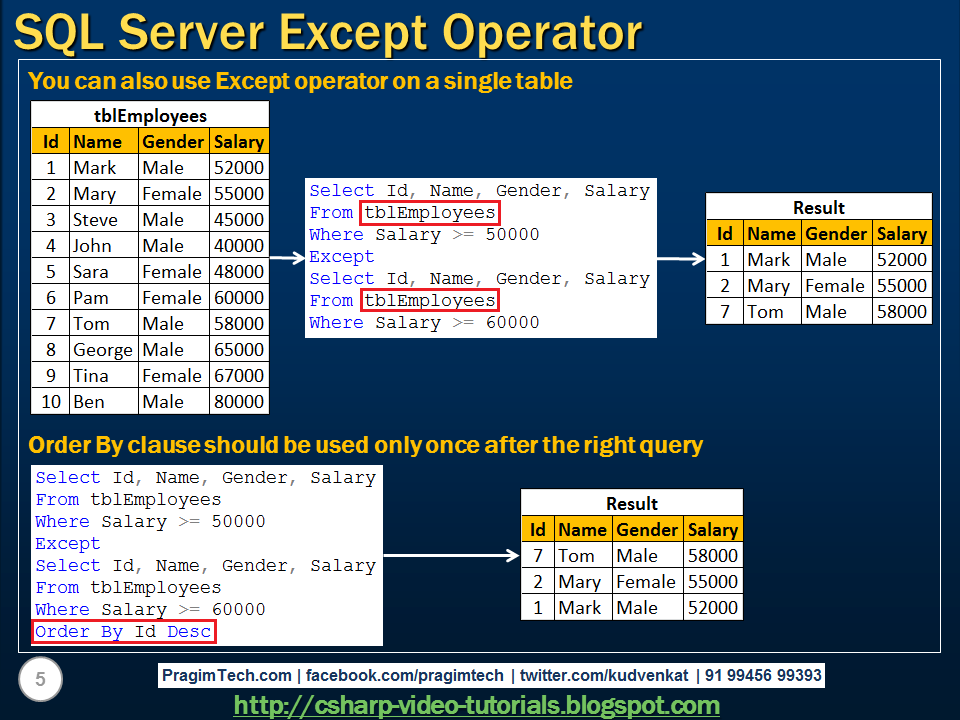 Sql example. Except SQL. Оператор except в SQL. Except intersect SQL. Union except intersect SQL.