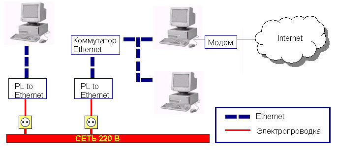 Схема plc адаптера