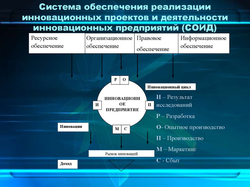 Приоритетным направлениям поддержки проектов по разработке и внедрению отечественных ит решений