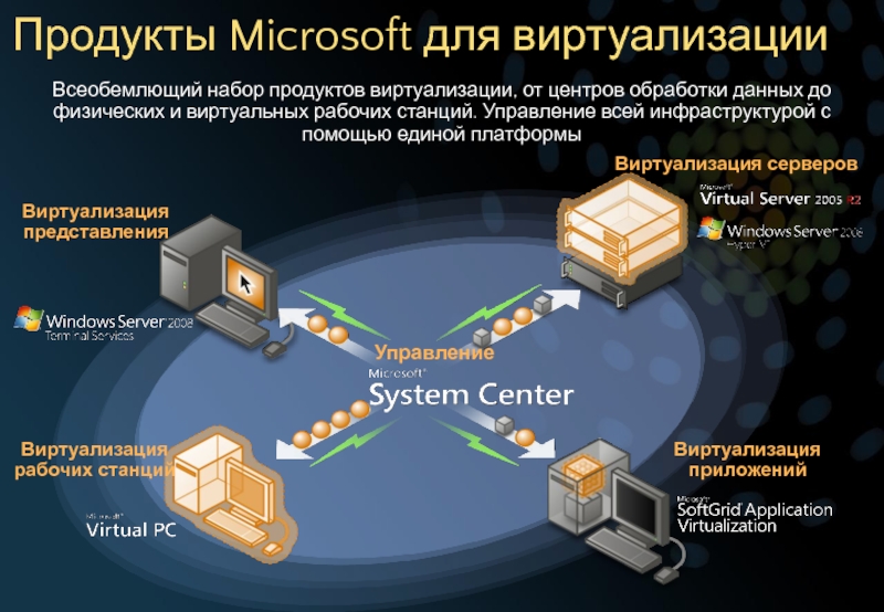 Управление рабочими станциями