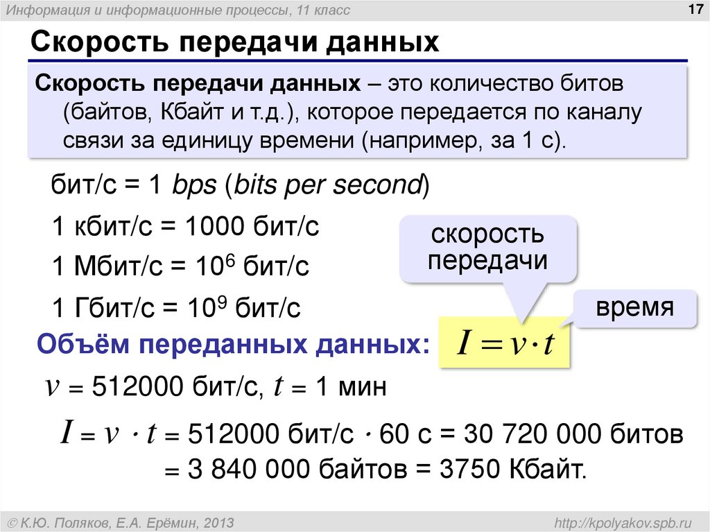 Презентация единицы измерения скорости передачи данных