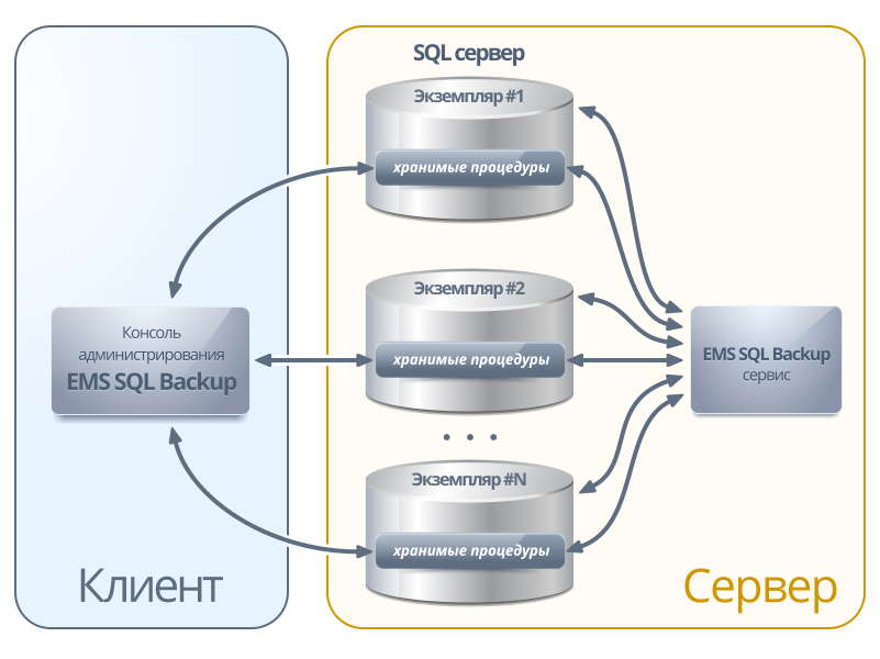 Using system sql. БД схема данных SQL Server. Схема базы данных MS SQL Server. Сервер баз данных MS SQL. Система управления базами данных MS SQL Server..