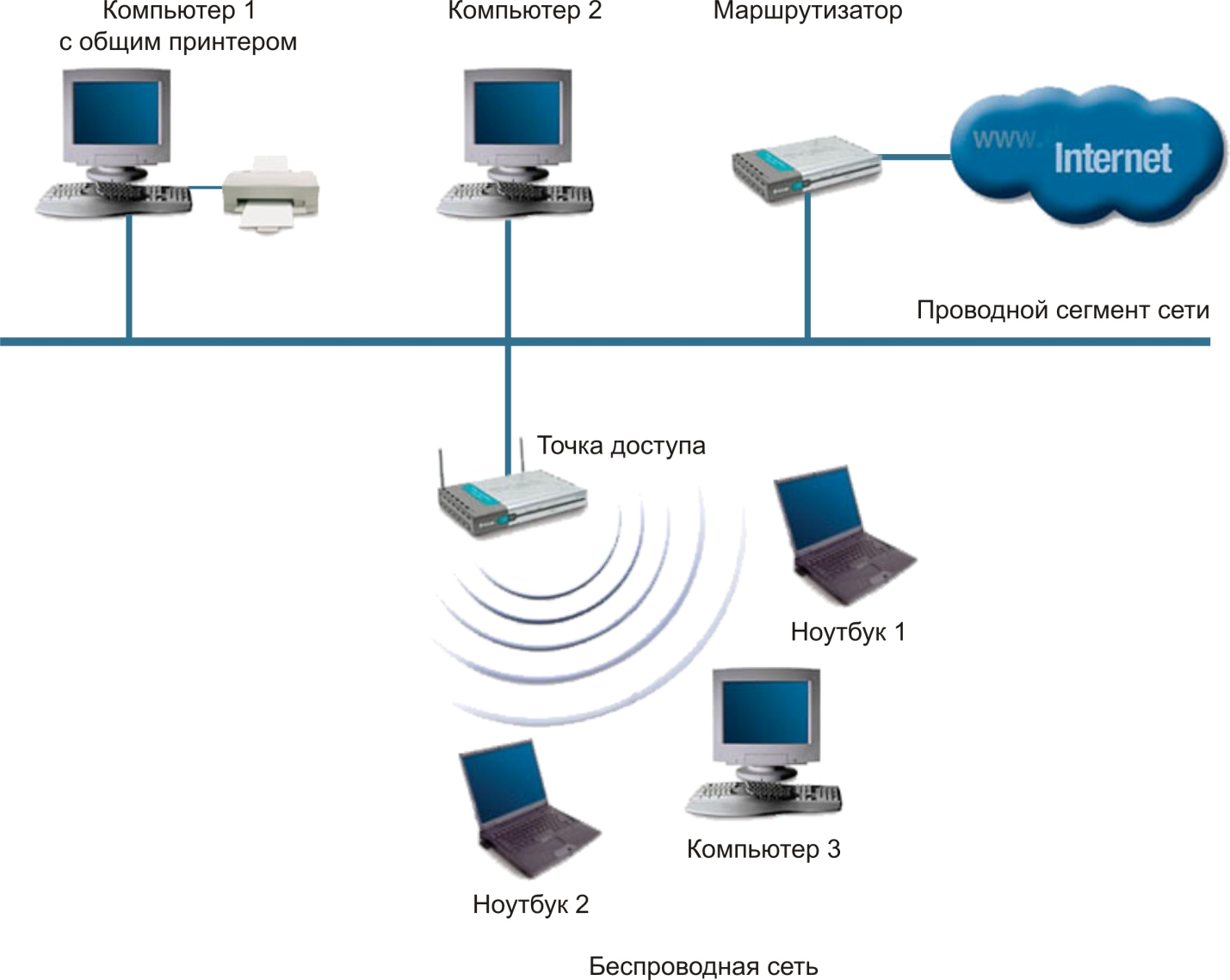 Схема работы вай фай