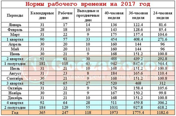 План часов на 2023 год