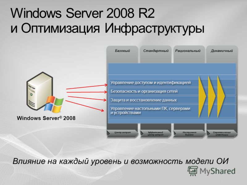Роли сервера. Windows Server файловые. Базовая ИТ инфраструктура. Добавить роль файлового сервера.